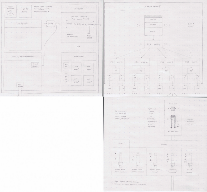 Snapshot of Luke Demarest's mapping of the Loglophone